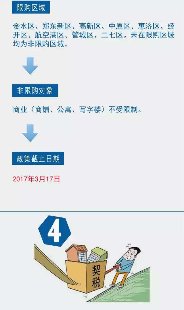 买房前必看,2017年郑州最新限购限贷政策!-搜