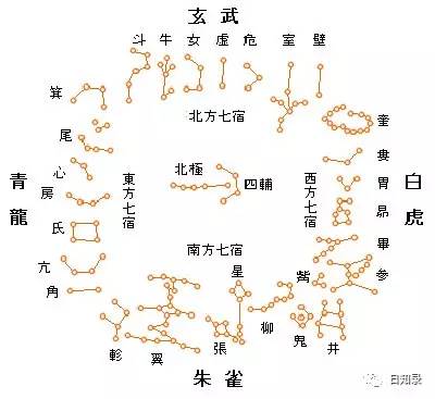 最完整28星宿图发现震惊考古专家