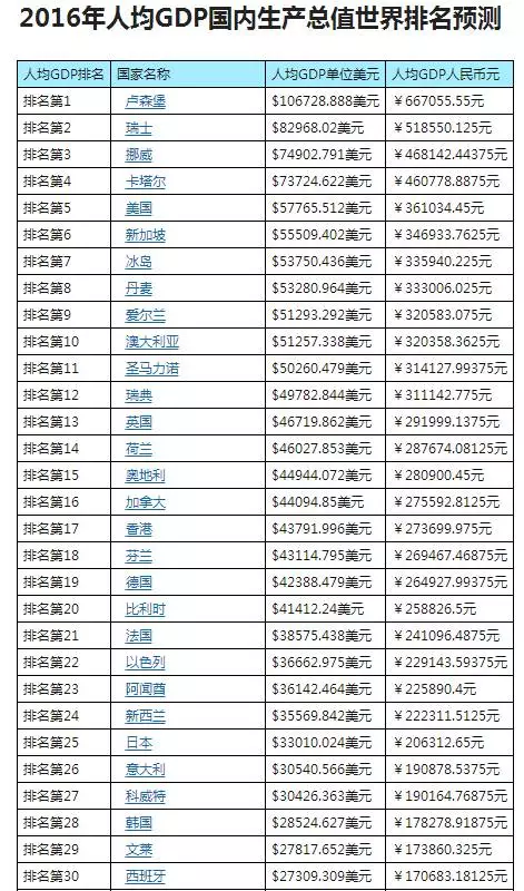 俄罗斯gdp排名_地图看世界 世界领土第二的加拿大,仅有现役部队六万人 英国