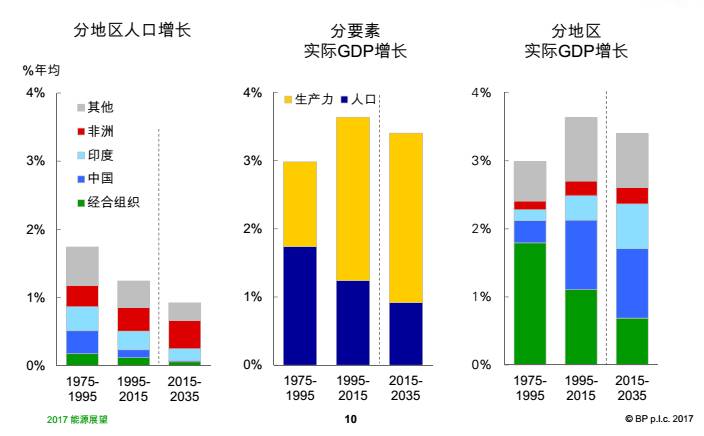 中国人均gdp预测增长图_中国人均GDP什么时候会超过美国(3)