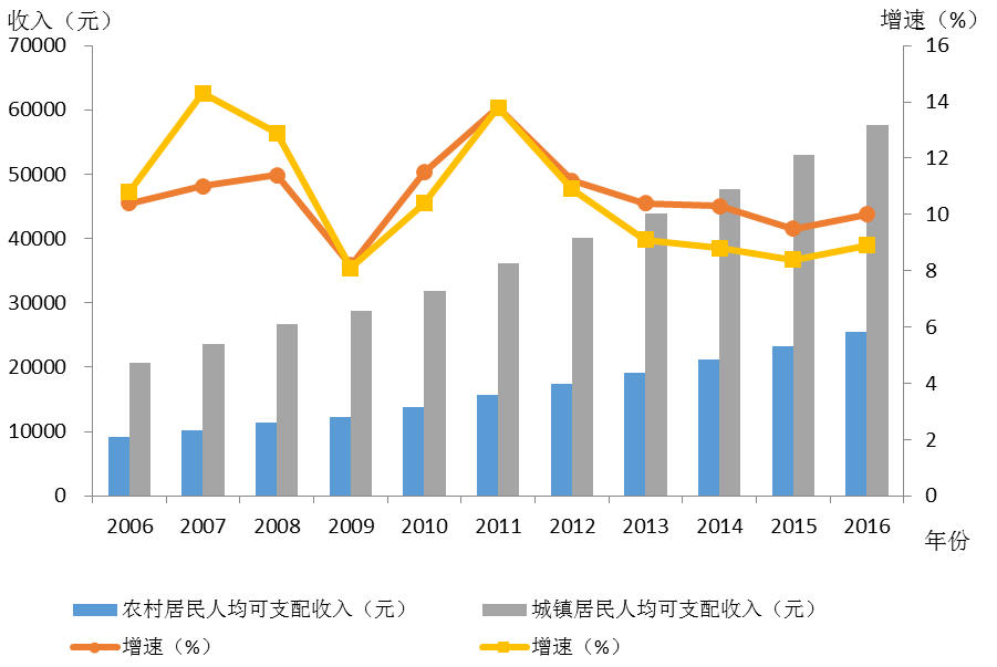 gdp国民收入_香港去年GDP增加1.9%国民收入升5.3%(2)