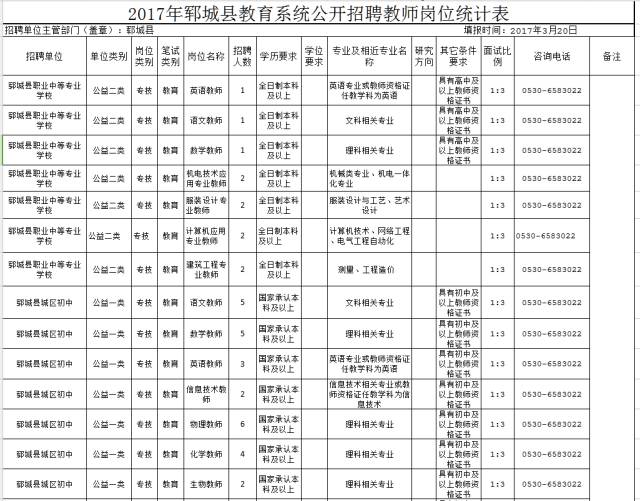 单县招聘信息_单县矿区医院招聘信息(3)