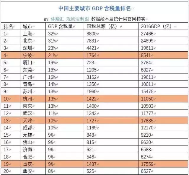 gdp含税量_含税价格开票案例