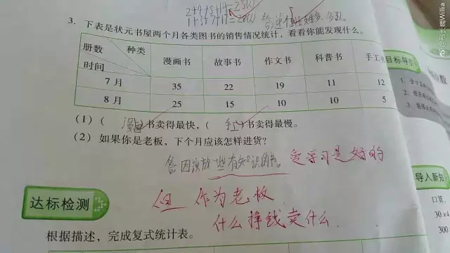 一道简单的小学数学题，到底该给零分还是给满分？