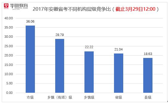 辽宁2017年人口数_辽宁舰(3)