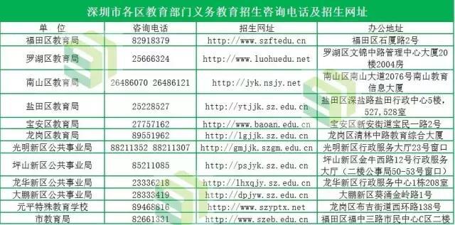 深圳各区教育局和相关办理入学材料部门的地址