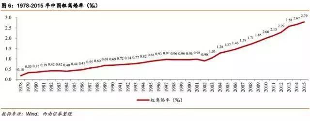 中国第四次单身潮来袭！这个城市的男人要月入1.6万才能找老婆？