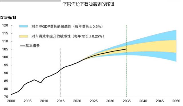 gdp简易图_GDP还告诉了我们什么(2)