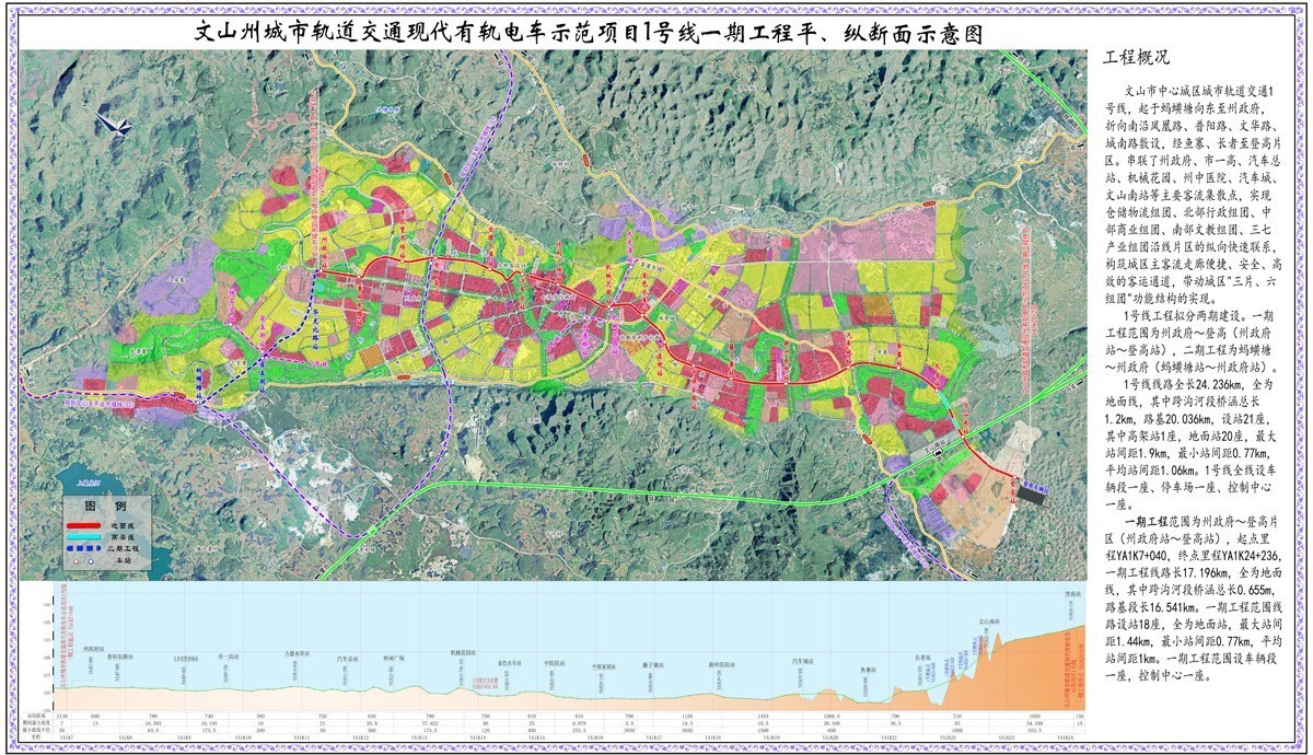 文山市中心城区城市轨道交通1号线,起于蚂蟥塘向东至州政府,折向南沿