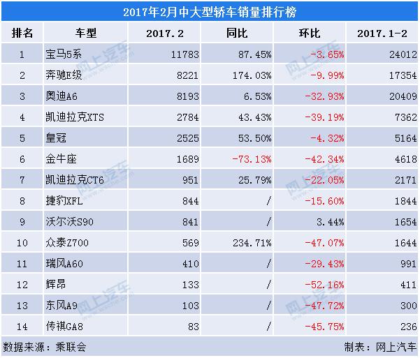 2015年紧凑型车销量排行_2015汽车10月suv销量排行榜_汽车销量排行榜2015年1月