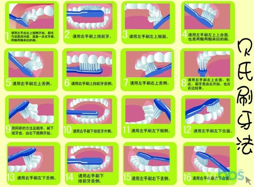 牙刷选择和刷牙的正确方式