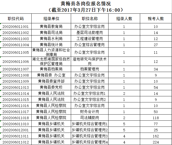 漳县各乡镇人口多少数量_漳县县长刘静情夫图片(2)