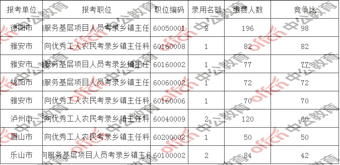 德阳现在的人口数量是_德阳市区人口(3)