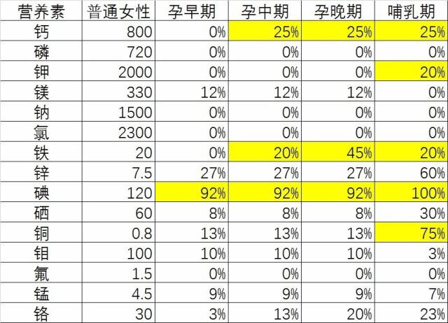 目前中国孕期哺乳期人口比例_中国哺乳期膳食宝塔