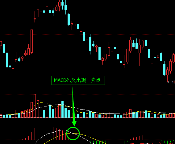 k线卖出信号:怎么看k线卖出股票