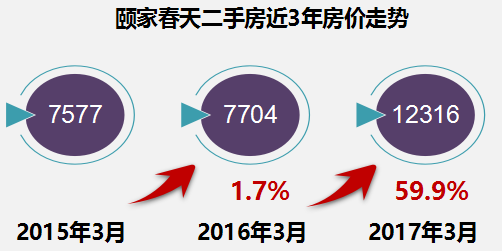 4%,成交楼面价 21746元/㎡,现房 摇号.