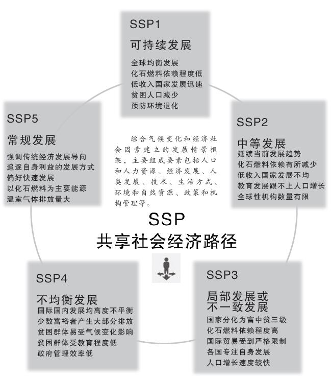 人口怎么变化_中国人口增长率变化图(2)