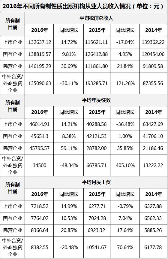 全国人口调查报告_全部商品 小伟书店 孔夫子旧书网