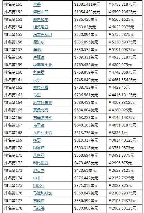 苏联历年gdp_中国美国俄国历年GDP及人均GDP一览 1952 2013