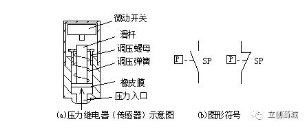 【电子工程师必看】继电器知识大全