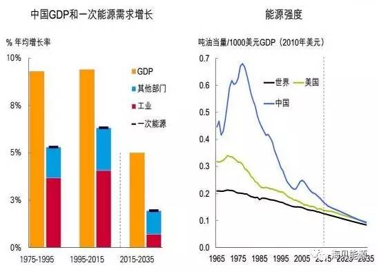 人口能源消费_旅游人口消费图(2)