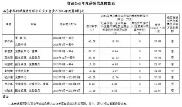 国企老总年薪_国企老总办公室效果图