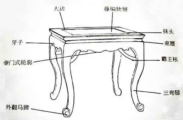 明清家具上的"束腰,你了解多少 匠艺