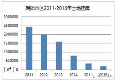 许昌2030年的gdp预估_河南郑州2018年GDP加上许昌,能否超过山东青岛(3)