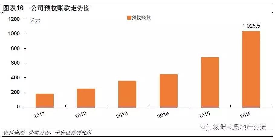 【平安地产】华夏幸福 (600340) 年报点评:成长