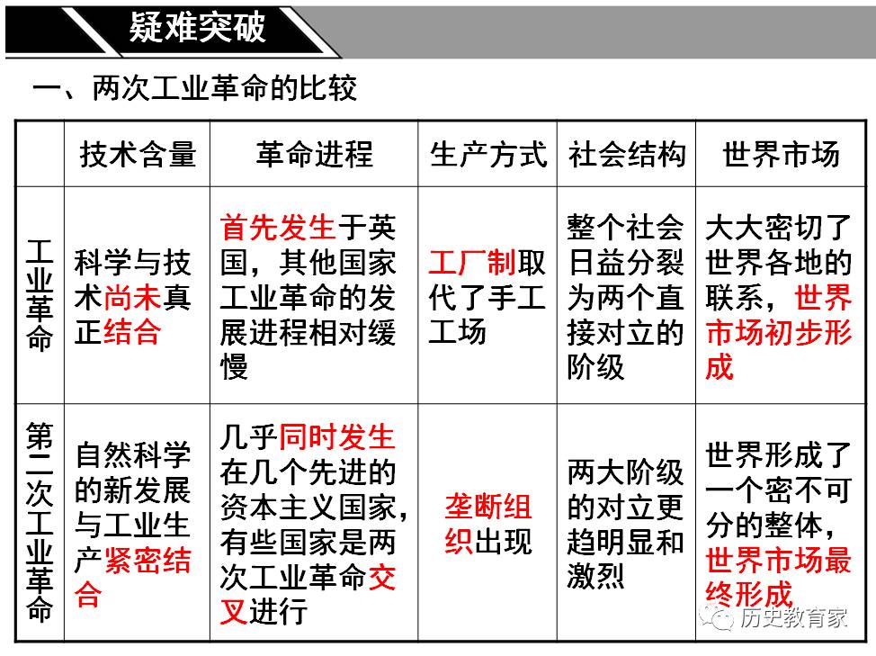 资本主义世界市场的形成过程