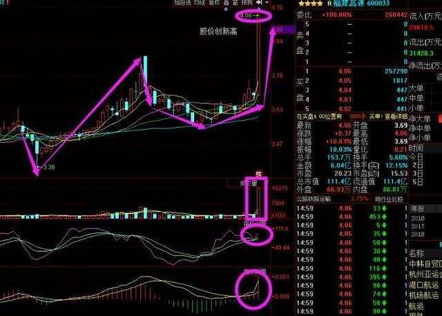 股票 正文  24号提示分享的002246北化股份,在27号早盘的时候提示介入