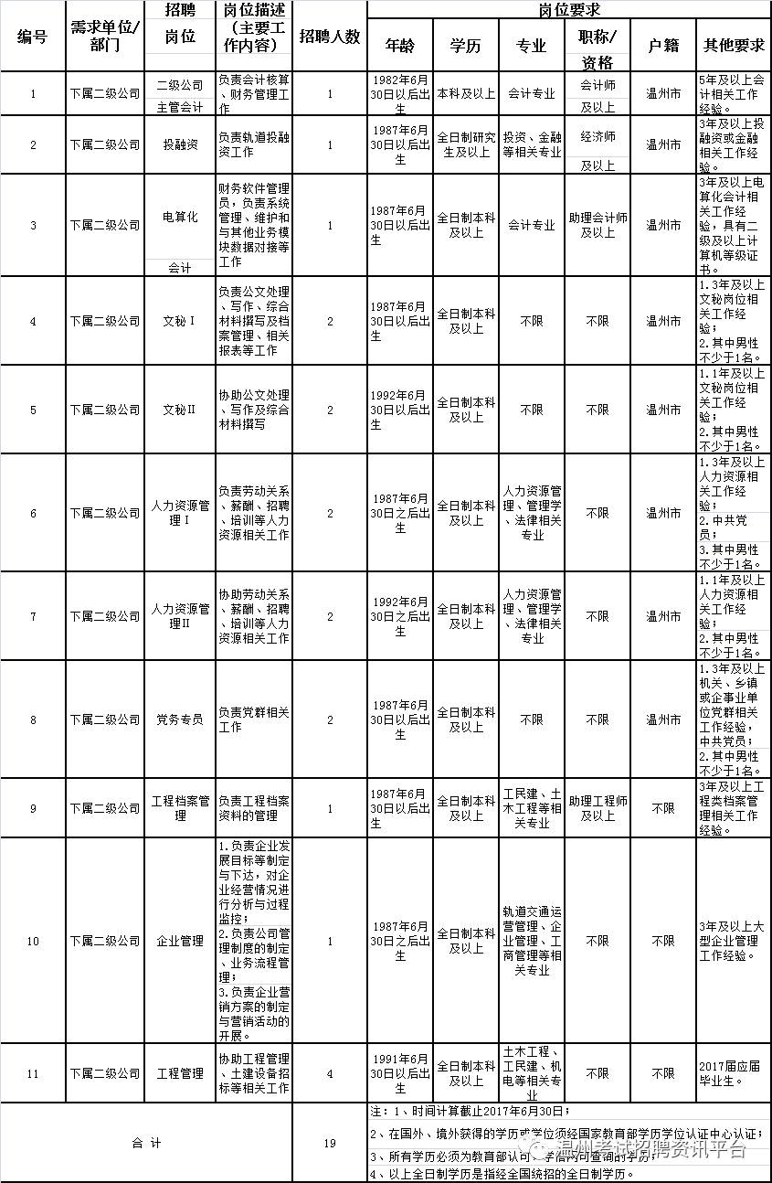 温州人口查询系统_温州各区人口