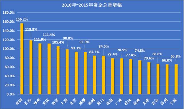 gdp是各城市统计吗_生活时尚(2)