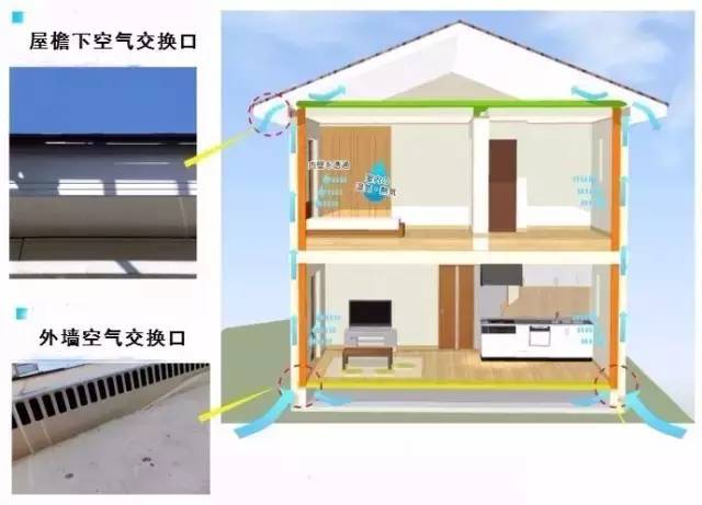 日本"会呼吸的房子"通风示意图