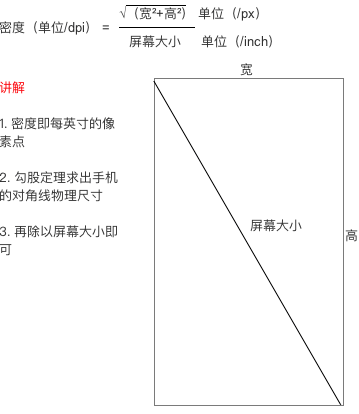 Android屏幕适配