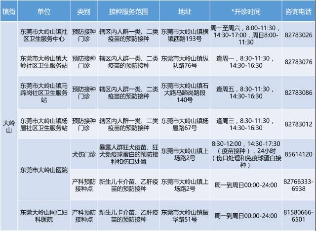 东莞通招聘_根本停不下来 年度好工作又来了 这次是东莞通招人喔