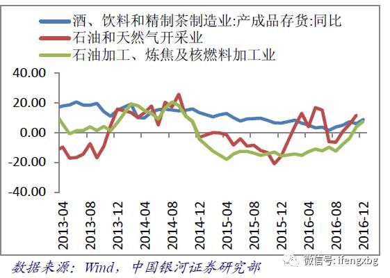 库存周期与朱格拉周期:掌握中国未来5年的经济