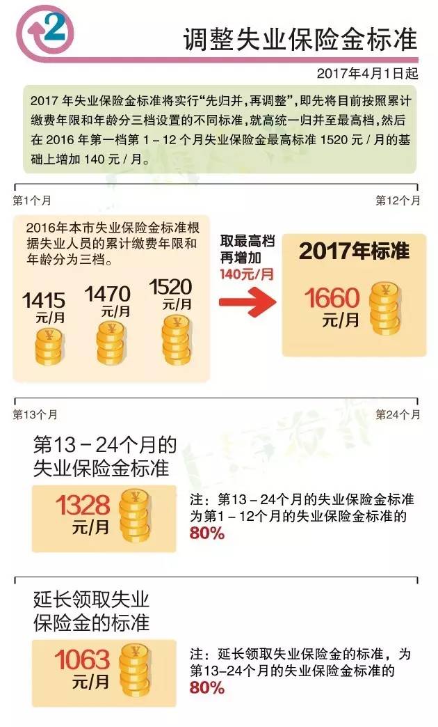 2017失业人口_失业图片(3)