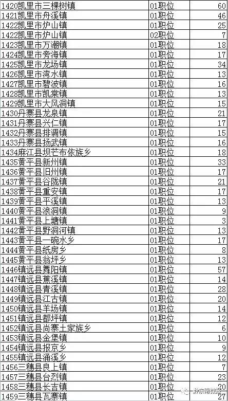 黔东南人口数量_黔东南州各市县面积人口 黎平县面积最大,凯里市人口最多(2)