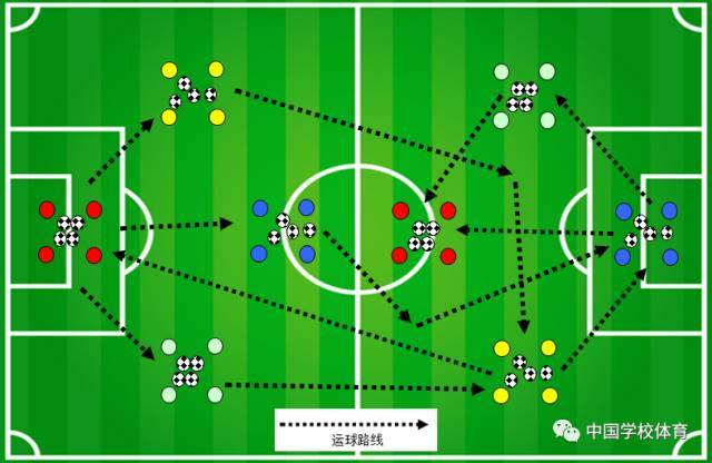 《校园足球》推荐阅读:以足球运球游戏为例,谈足球游戏的有效创新