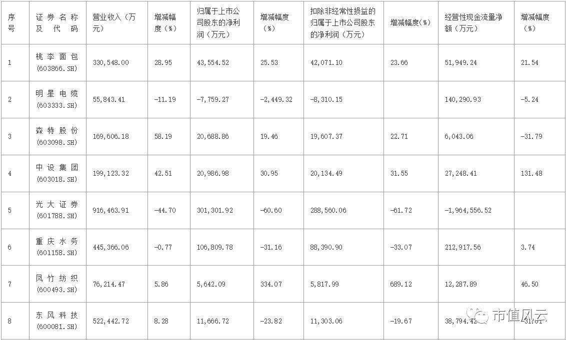 应收账款递延收入_中能电气2016年度财务决算报告