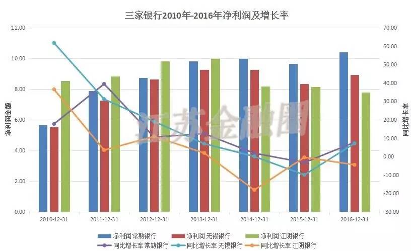 农商银行gdp_北京农商银行国内保理业务办理流程