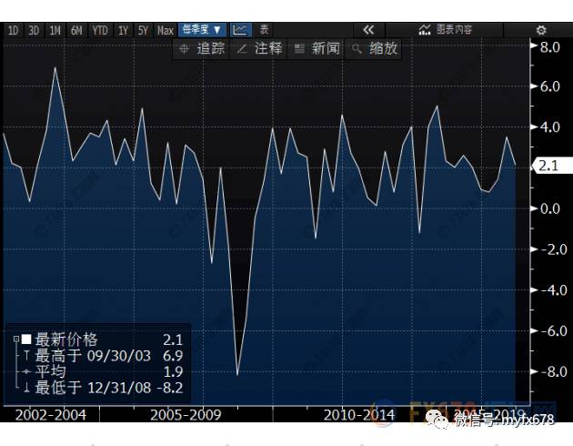 消费在gdp比例_去年商贸流通业增加值达9.6万亿占GDP比重12.9%