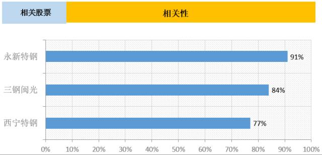 中国钢铁产量与gdp关系_美国对钢铁和铝的232大棒已经挥下,中国应如何见招拆招(3)