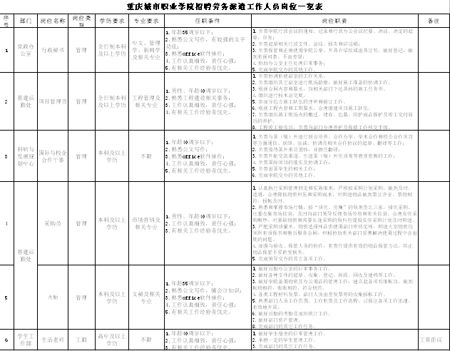 重庆劳务输出人口_劳务输出图