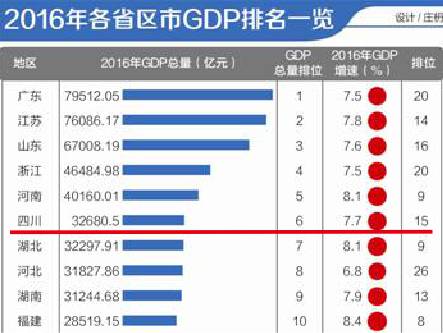 口罩能给中国带来多少gdp_中国 从制造业的GDP
