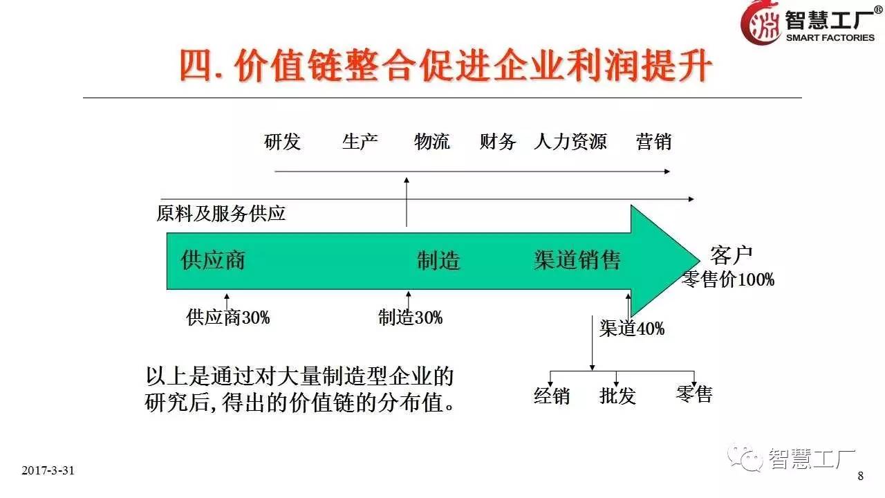 血泪总结降低工厂成本的招数全在这里了智慧工厂