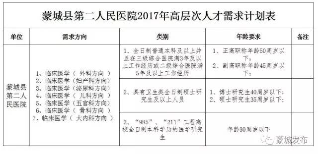 蒙城县人口多少2017_万佛塔蒙城县图片