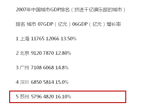 苏州人口户籍_苏州人口密度图(2)