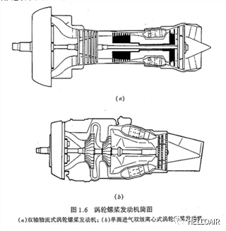 涡桨发动机适用于巡航马赫数为0.7~0.8的短途运输机.